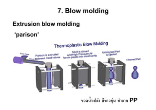 7. Blow molding
Extrusion blow molding
‘parison’




                         ขวดน้ําเปลา สีขาวขุน ทําจาก PP
 