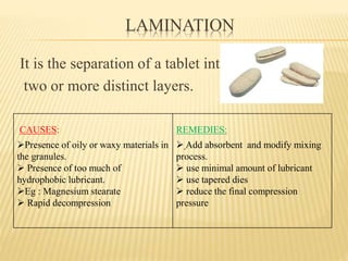 LAMINATION
It is the separation of a tablet into
two or more distinct layers.
CAUSES:
Presence of oily or waxy materials in
the granules.
 Presence of too much of
hydrophobic lubricant.
Eg : Magnesium stearate
 Rapid decompression
REMEDIES:
 Add absorbent and modify mixing
process.
 use minimal amount of lubricant
 use tapered dies
 reduce the final compression
pressure
 