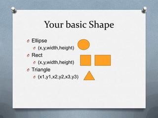 Your basic Shape
O Ellipse
  O (x,y,width,height)
O Rect
  O (x,y,width,height)
O Triangle
  O (x1,y1,x2,y2,x3,y3)
 