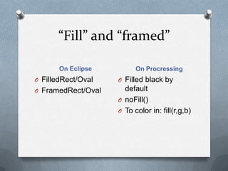Fill and framed

       On Eclipse         On Procressing
O FilledRect/Oval   O Filled black by
O FramedRect/Oval     default
                    O noFill()
                    O To color in: fill(r,g,b)
 