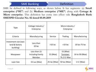 7
Type
Cottage Industry /
Enterprise
Micro Industry /
Enterprise
Criteria Manufacturing Service Trading Manufacturing
Inve...