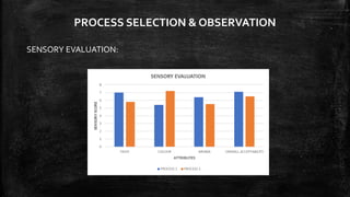 PROCESS SELECTION & OBSERVATION
SENSORY EVALUATION:
 