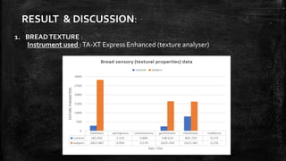 RESULT & DISCUSSION:
1. BREADTEXTURE :
Instrument used :TA-XT Express Enhanced (texture analyser)
 