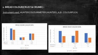 2. BREAD COLOUR(CRUST & CRUMB ) :
Instrument used: HUNTERCOLOURIMETER (HUNTER L.A.B : COLOURFLEX)
 