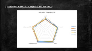 3. SENSORY EVALUATION (HEDONIC RATING):
 