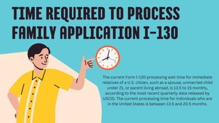 TIME REQUIRED TO PROCESS
FAMILY APPLICATION I-130
The current Form I-130 processing wait time for immediate
relatives of a U.S. citizen, such as a spouse, unmarried child
under 21, or parent living abroad, is 13.5 to 15 months,
according to the most recent quarterly data released by
USCIS. The current processing time for individuals who are
in the United States is between 13.5 and 20.5 months.
 
