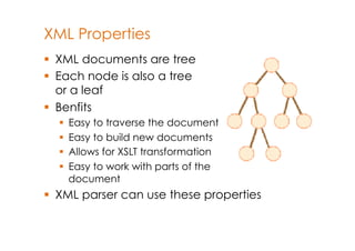 Processing XML | PDF