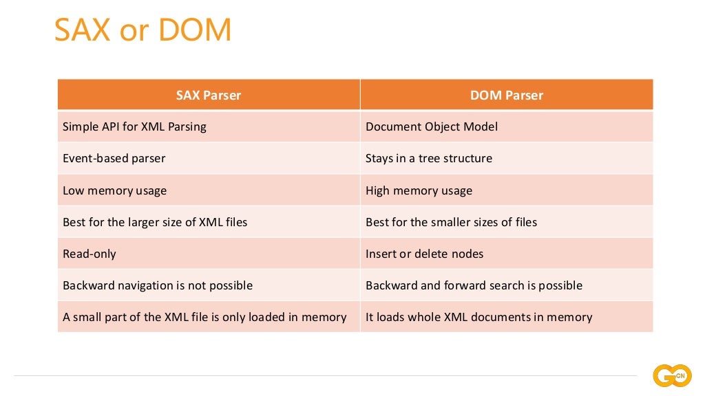 续日 Gopher China Conference 分享：Go 语言电子表格办公文档格式标准实践