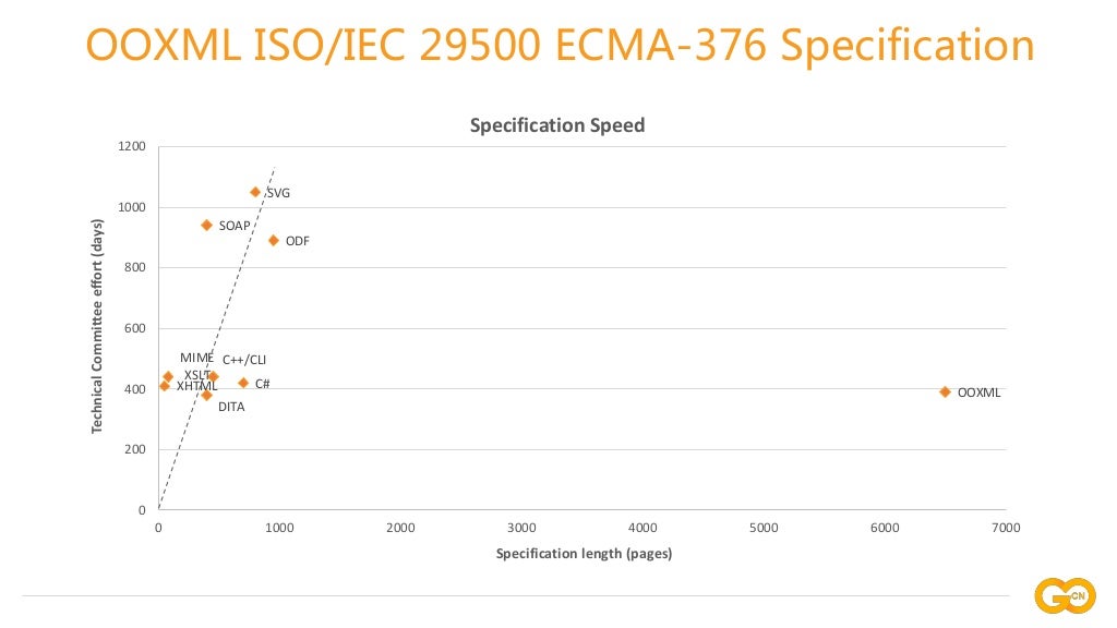 续日 Gopher China Conference 分享：Go 语言电子表格办公文档格式标准实践