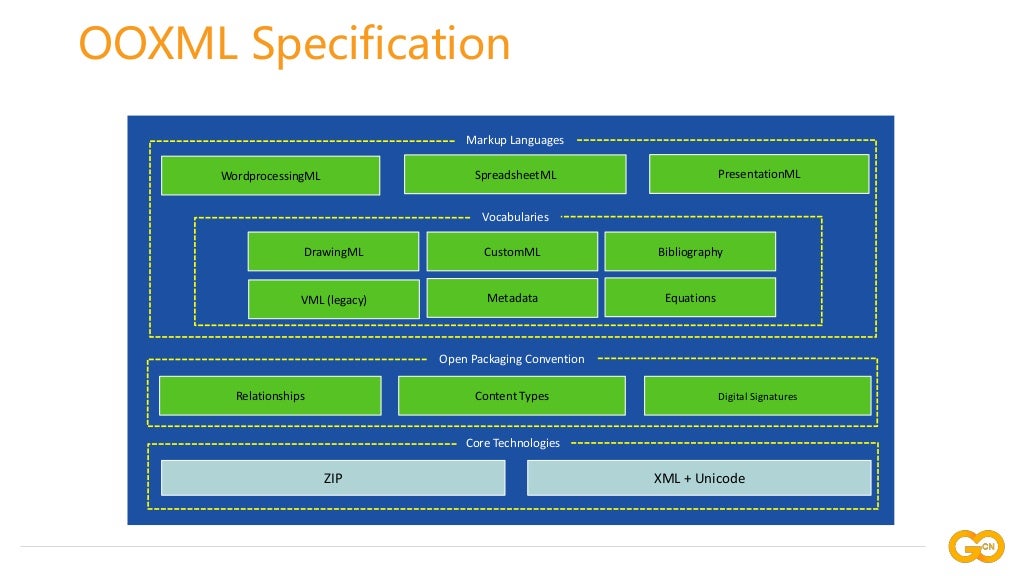 续日 Gopher China Conference 分享：Go 语言电子表格办公文档格式标准实践