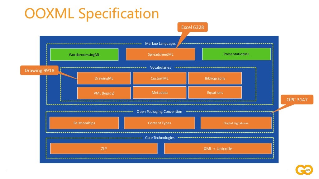 续日 Gopher China Conference 分享：Go 语言电子表格办公文档格式标准实践