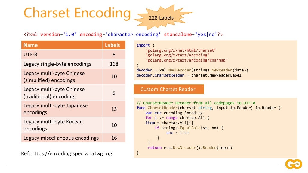 续日 Gopher China Conference 分享：Go 语言电子表格办公文档格式标准实践