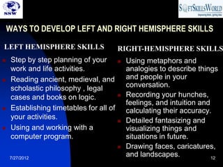 WAYS TO DEVELOP LEFT AND RIGHT HEMISPHERE SKILLS

LEFT HEMISPHERE SKILLS                    RIGHT-HEMISPHERE SKILLS
    Step by step planning of your           Using metaphors and
     work and life activities.                analogies to describe things
    Reading ancient, medieval, and           and people in your
     scholastic philosophy , legal            conversation.
     cases and books on logic.               Recording your hunches,
                                              feelings, and intuition and
    Establishing timetables for all of       calculating their accuracy.
     your activities.                        Detailed fantasizing and
    Using and working with a                 visualizing things and
     computer program.                        situations in future.
                                             Drawing faces, caricatures,
    7/27/2012
                                              and landscapes.             12
 