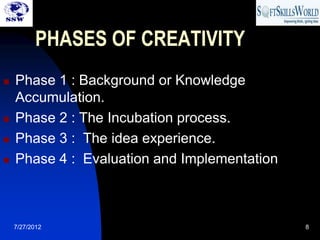 PHASES OF CREATIVITY
   Phase 1 : Background or Knowledge
    Accumulation.
   Phase 2 : The Incubation process.
   Phase 3 : The idea experience.
   Phase 4 : Evaluation and Implementation



    7/27/2012                                 8
 