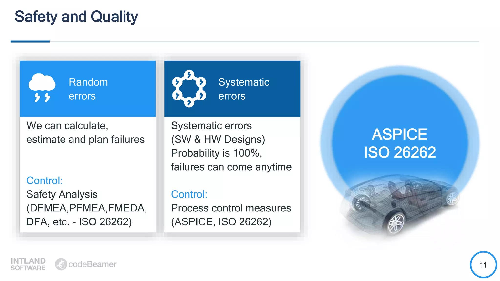 11
Safety and Quality
ASPICE
ISO 26262
Random
errors
Systematic
errors
We can calculate,
estimate and plan failures
Control:
Safety Analysis
(DFMEA,PFMEA,FMEDA,
DFA, etc. - ISO 26262)
Systematic errors
(SW & HW Designs)
Probability is 100%,
failures can come anytime
Control:
Process control measures
(ASPICE, ISO 26262)
 