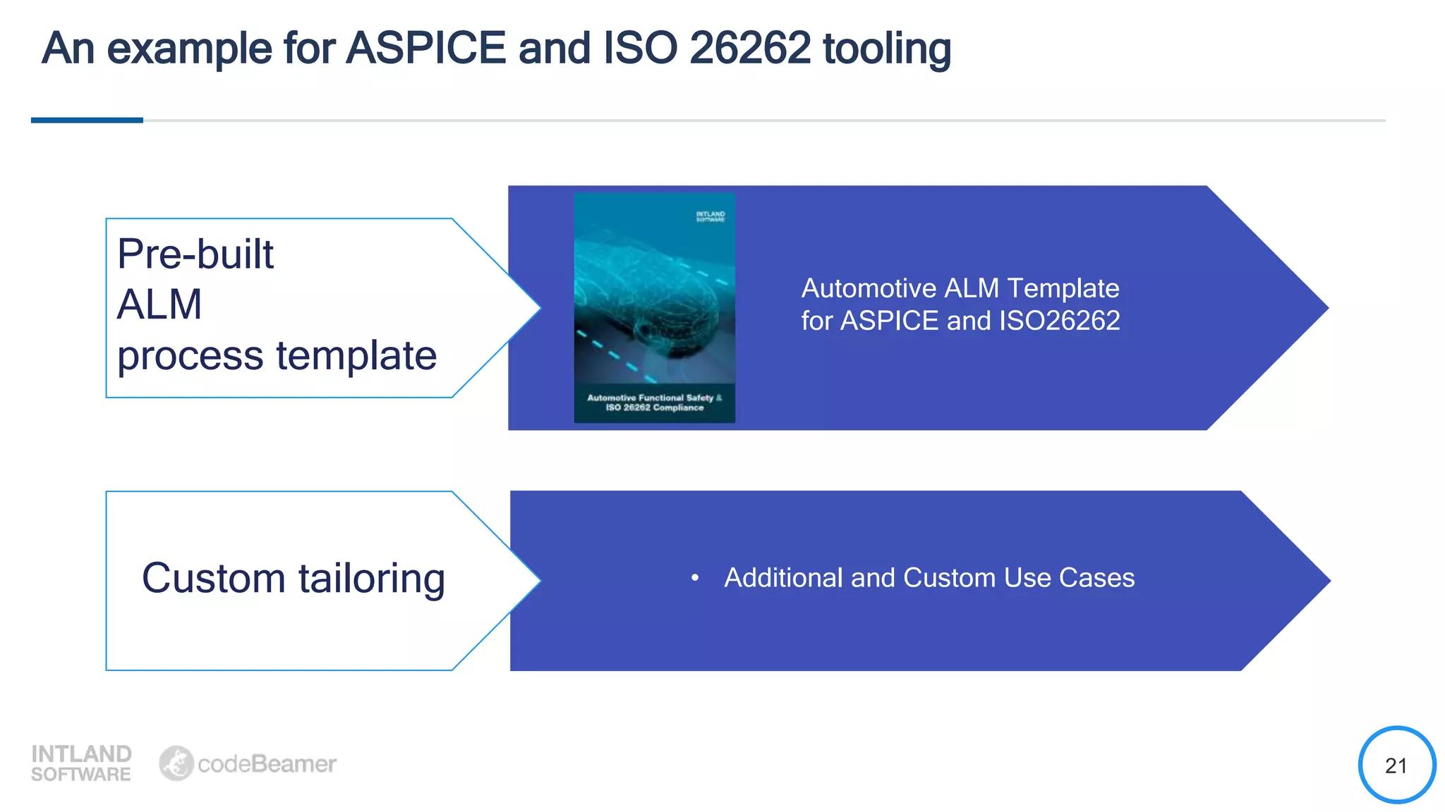 21
An example for ASPICE and ISO 26262 tooling
Pre-built
ALM
process template
Automotive ALM Template
for ASPICE and ISO26262
Custom tailoring • Additional and Custom Use Cases
 