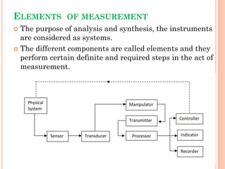 Process Instrumentation basics (1).pdf the basic | PDF