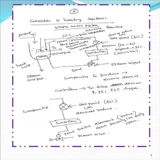 PROCESS INSTRUMENTATION DYNAMICS AND CONTROL -Dr.C.JAYAKUMAR ...