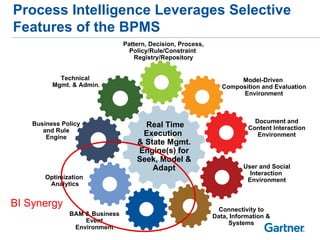 Process Intelligence Leverages Selective Features of the BPMS Technical  Mgmt. & Admin. Optimization  Analytics Real Time Execution  & State Mgmt. Engine(s) for Seek, Model & Adapt Pattern, Decision, Process, Policy/Rule/Constraint  Registry/Repository Business Policy and Rule Engine BAM & Business Event Environment Model-Driven  Composition and Evaluation Environment Document and Content Interaction Environment Connectivity to Data, Information & Systems User and Social Interaction  Environment BI Synergy 