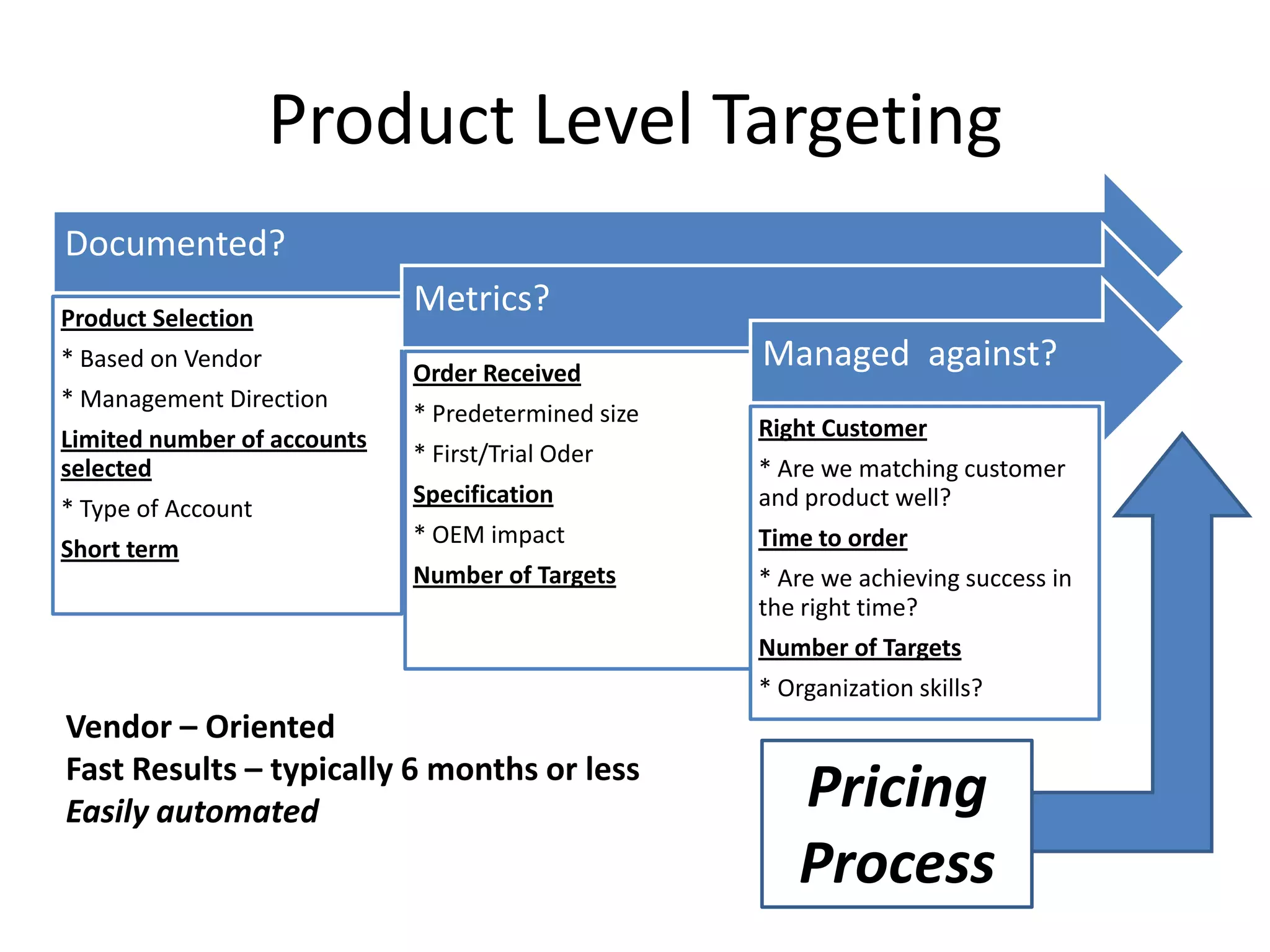DocumentationThis Results in:Better Segmentation (Customer and Vendor)