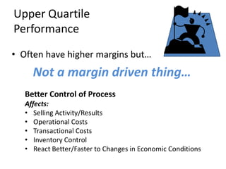 Scientific Pricing Analysis