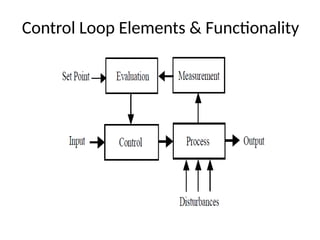 Process Introduction types of control techniques | PPTX