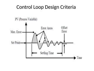 Process Introduction types of control techniques | PPTX