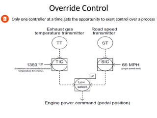Override Control Strategy Process Introduction types of control techniques | PPTX