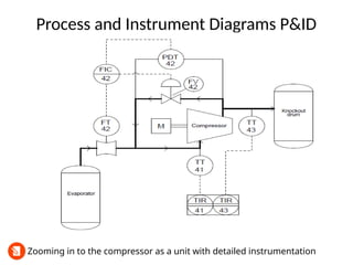 Process Introduction types of control techniques | PPTX