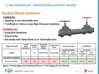 Complete Isolation Process Comprehensive Process Isolation Training and Safety Procedures | PDF
