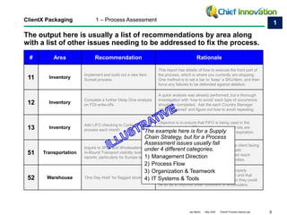 5
Jay Martin May 2022 ClientX Process Options.ppt
The output here is usually a list of recommendations by area along
with a list of other issues needing to be addressed to fix the process.
# Area Recommendation Rationale
11 Inventory
Implement and build out a new item
Sunset process.
This report has details of how to execute the front part of
the process, which is where you currently are stopping.
One method is to set a bar to ‘keep’ a SKU/item, and then
force any failures to be defended against deletion.
12 Inventory
Complete a further Deep Dive analysis
on FGI write-offs
A quick analysis was already performed, but a thorough
investigation with ‘how to avoid’ each type of occurrence
should be completed. Ask the each Country Manager
‘what happened’ and figure out how to avoid repeating.
13 Inventory
Add LIFO checking to Cycle Count
process each month
Objective is to ensure that FIFO is being used in the
Warehouse by the 3PLs and that the correct lots are
being pulled from so as to avoid pre-mature expiration.
51 Transportation
Inquire to 3PLs and Wholesalers on
In-Bound Transport visibility tools or
reports, particularly for Europe land.
Many 3PLs have online systems that provide client facing
transportation information. This could help with
understanding arrivals better given your broad reach
across the world and manufacturing complexities.
52 Warehouse ‘One Day Hold’ for flagged stock-outs
A concern is that stock-outs are not being properly
addressed given the new warehouse system and that
other warehouses are not fulfilling them when they could
be so as to improve order fulfillment to wholesalers.
ClientX Packaging 1 – Process Assessment
1
The example here is for a Supply
Chain Strategy, but for a Process
Assessment issues usually fall
under 4 different categories.
1) Management Direction
2) Process Flow
3) Organization & Teamwork
4) IT Systems & Tools
 