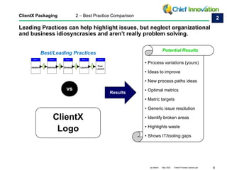 6
Jay Martin May 2022 ClientX Process Options.ppt
Leading Practices can help highlight issues, but neglect organizational
and business idiosyncrasies and aren’t really problem solving.
ClientX Packaging 2 – Best Practice Comparison
Ideation
Phase 1
Definition
Phase 2
Develop
Phase 3
Launch
Phase 4
Post
Launch
Phase 5
Best/Leading Practices
Results
• Process variations (yours)
• Ideas to improve
• New process paths ideas
• Optimal metrics
• Metric targets
• Generic issue resolution
• Identify broken areas
• Highlights waste
• Shows IT/tooling gaps
vs
Potential Results
2
ClientX
Logo
 