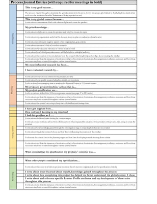 Process Journal Entries (with requiredfor meetings in bold)
Investigating
This is my goal because…
The process Iwent throughto determinethe global context (whyIwant to do this project,people Italked to that helped me decidewhat
to do or what not to do,benefits/limitations of doing aproject or not)
This is my global context because…
I write about conversations Ihad with others as Iplan and create the product
My prior knowledge…
I write about whyIwant to create the product and why I’ve chosen thetopic
I write about my organization andwhat I’m doingto keep my plan or readjust as obstacles arise
I write about positiveand negative aspects ofmy originalplan,goal,criteria
I write about resources Ifind as Iconduct research
I write about the valueand relevanceof various sources Ifind
I write about how Ithink particular sources will behelpfulor unhelpful and why
I write about the creation ofmy product and how theresearchIdid might impact how Igo about creating the product
I write about and describe instances ofmotivationor lack ofmotivation;frustrations,discouragement,resilience,successes and how those
successes may have occurredthroughout various journal entries
My most influential research has been…
I have evaluated research by…
Planning
I write about how Ichoosecriteriaformy product and why
I write about how specific sources helpedme decideon my criteria
I refer to how Iam managing time to work onthe PersonalProject in 2-3 journal entries
My proposed project timeline/ action plan is…
My project specification are…
I refer to various skillsof the ATLs in myprocess journal(see page 27 in PP Guide)
I write about and describe instances of motivationor lack ofmotivation;frustrations,discouragement,resilience,successes and how those
successes may have occurredthroughout various journal entries
I write about the system Iam using to keeptrack of deadlines andmanage time
I have got support from…
How well am I keeping to my timeline?
I had this problem so I ….
TakingAction
I write about decisions Imake duringthe creationstages
I write about and referenceadvice fromothers andhow it has impactedthe creation ofmy product orthe process Iam using to create the
product
I write about how knowledgegained throughthe investigationstage is impacting how Icreate my product
I write about the global context Ichose and how this is influencing thecreationof theproduct
I reference thecriteriaIset in the planning stages and how Iam developing towards meeting those criteria
I write about and describe instances ofmotivationor lack ofmotivation;frustrations,discouragement,resilience,successes and how those
successes may have occurredthroughout various journal entries
When considering my specification my product/ outcome was….
When other people considered my specifications…
Reflecting
I write about the extent to which myproduct meets or doesn’t meet my originalgoal and/orspecifications/criteria
I write about what I learned about myself, knowledge gained throughout the process
I write about how completing this project has helped me better understand the global context I chose
I write about and reference specific Learner Profile attributes and my development of those traits
throughout this process
I write about and describe instances ofmotivationor lack ofmotivation;frustrations,discouragement,resilience, successes and how those
successes may have occurredthroughout various journal entries
 