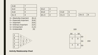 Process layout Q&A | PDF