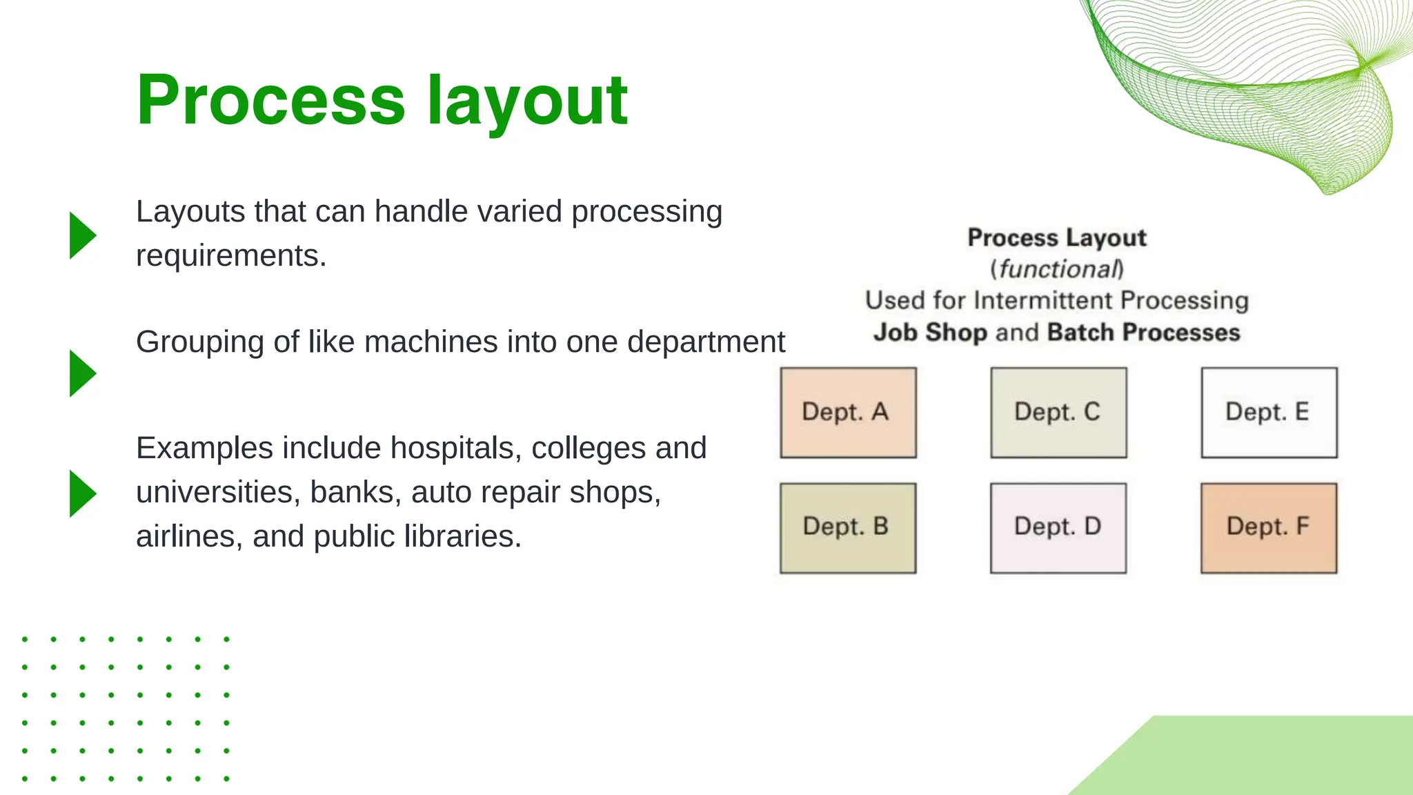 Process layout _20240306_223635_0000.pptx