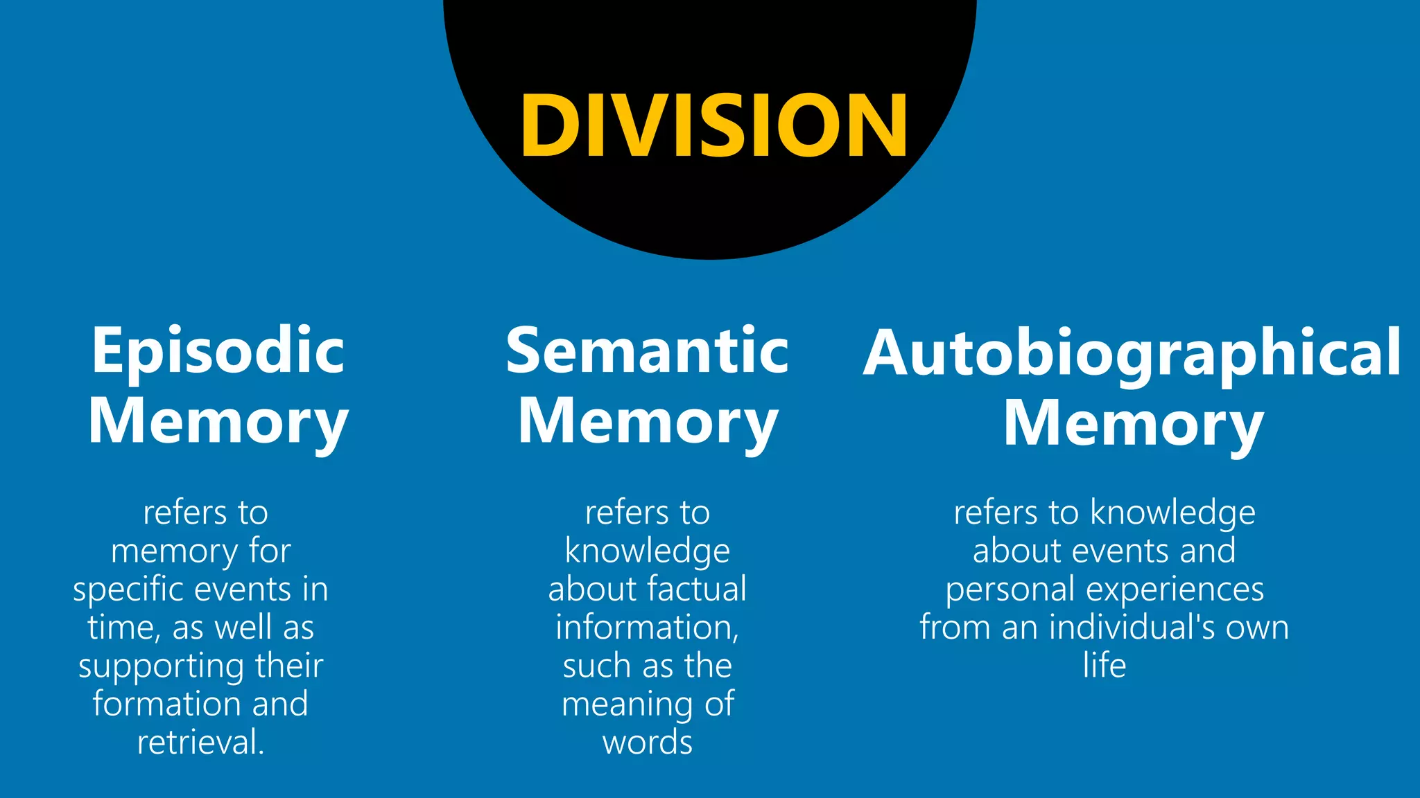 Information processing learning theory | PPT