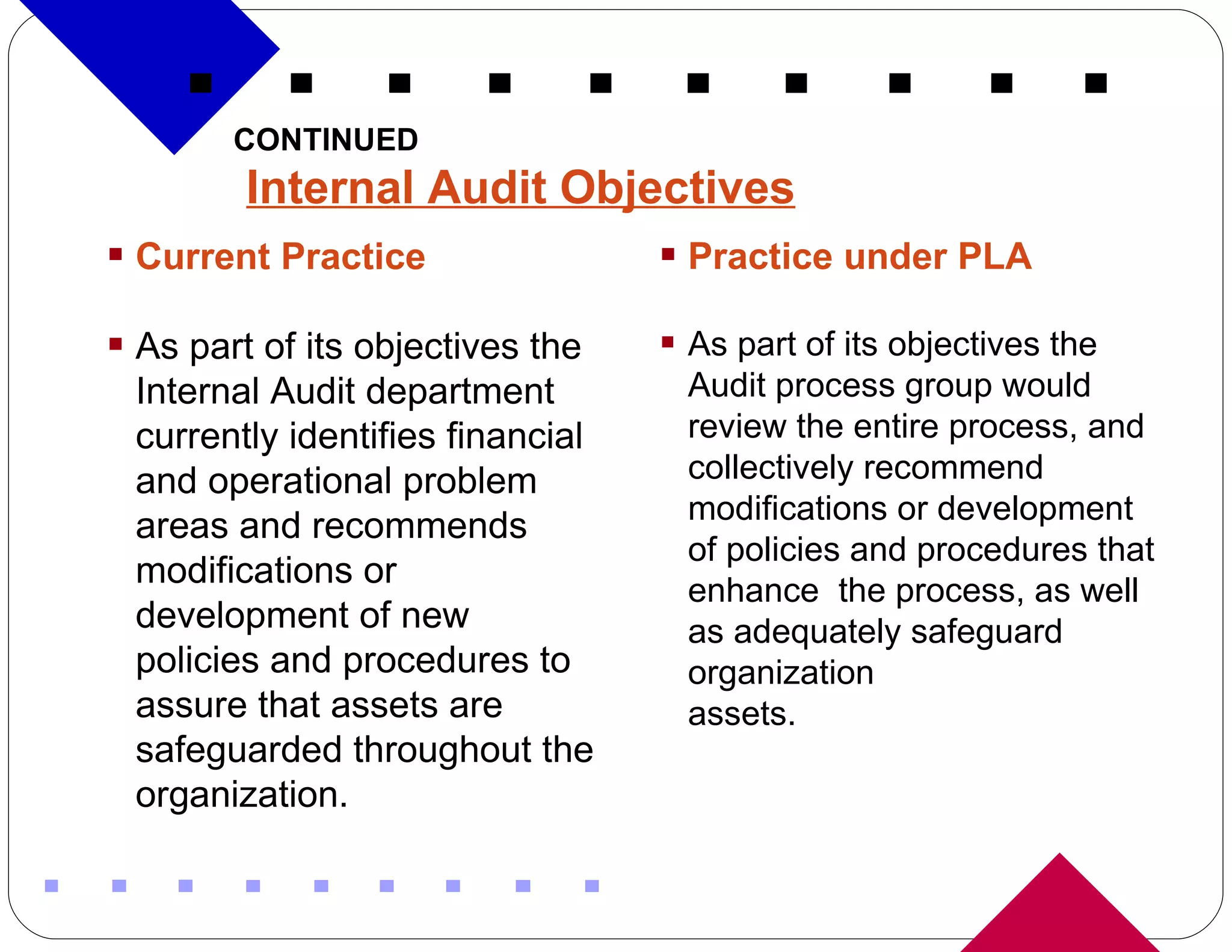 CONTINUED Internal Audit Objectives Current Practice   As part of its objectives the Internal Audit department currently identifies financial and operational problem areas and recommends modifications or development of new policies and procedures to assure that assets are safeguarded throughout the organization. Practice under PLA   As part of its objectives the Audit process group would review the entire process, and collectively recommend modifications or development of policies and procedures that enhance  the process, as well as adequately safeguard organization  assets. 