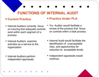 FUNCTIONS OF INTERNAL AUDIT Current Practice Internal Auditors currently  focus on insuring that adequate controls exist within each segment of a process. Internal Auditors  examine activities as a service to the organization. Internal Auditors perform independent appraisals. Practice Under PLA The  Auditor would facilitate a review of the process that  focus on controls within a total process. Internal Audit would facilitate the identification of  unacceptable risks, and opportunities for reduction to  acceptable levels. Independent appraisals would continue. 