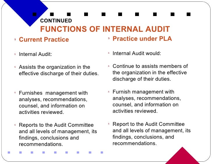 Process Level Auditing Presentation