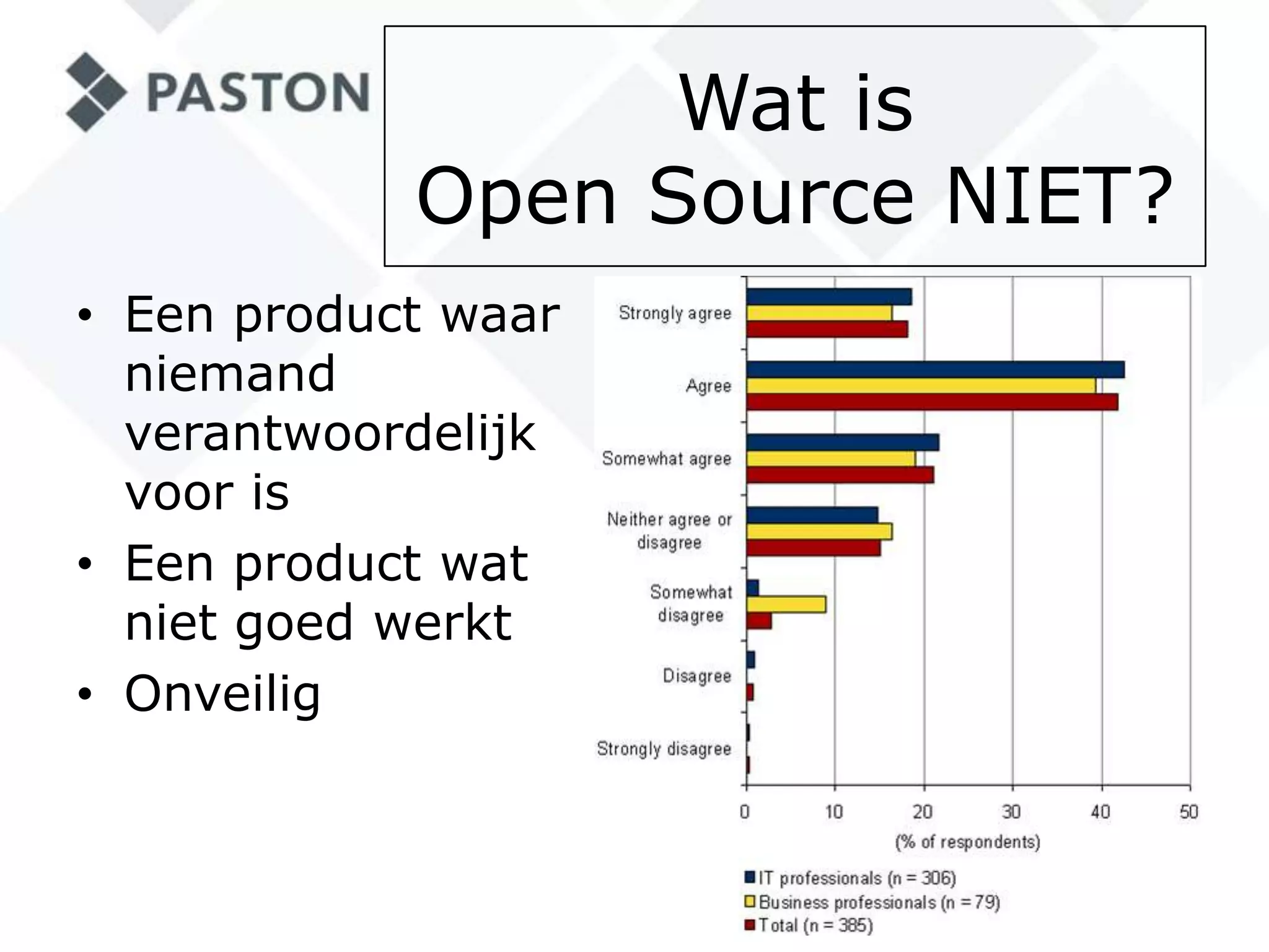 Wat isOpen Source NIET?Een product waar niemand verantwoordelijk voor isEen product wat niet goed werktOnveilig