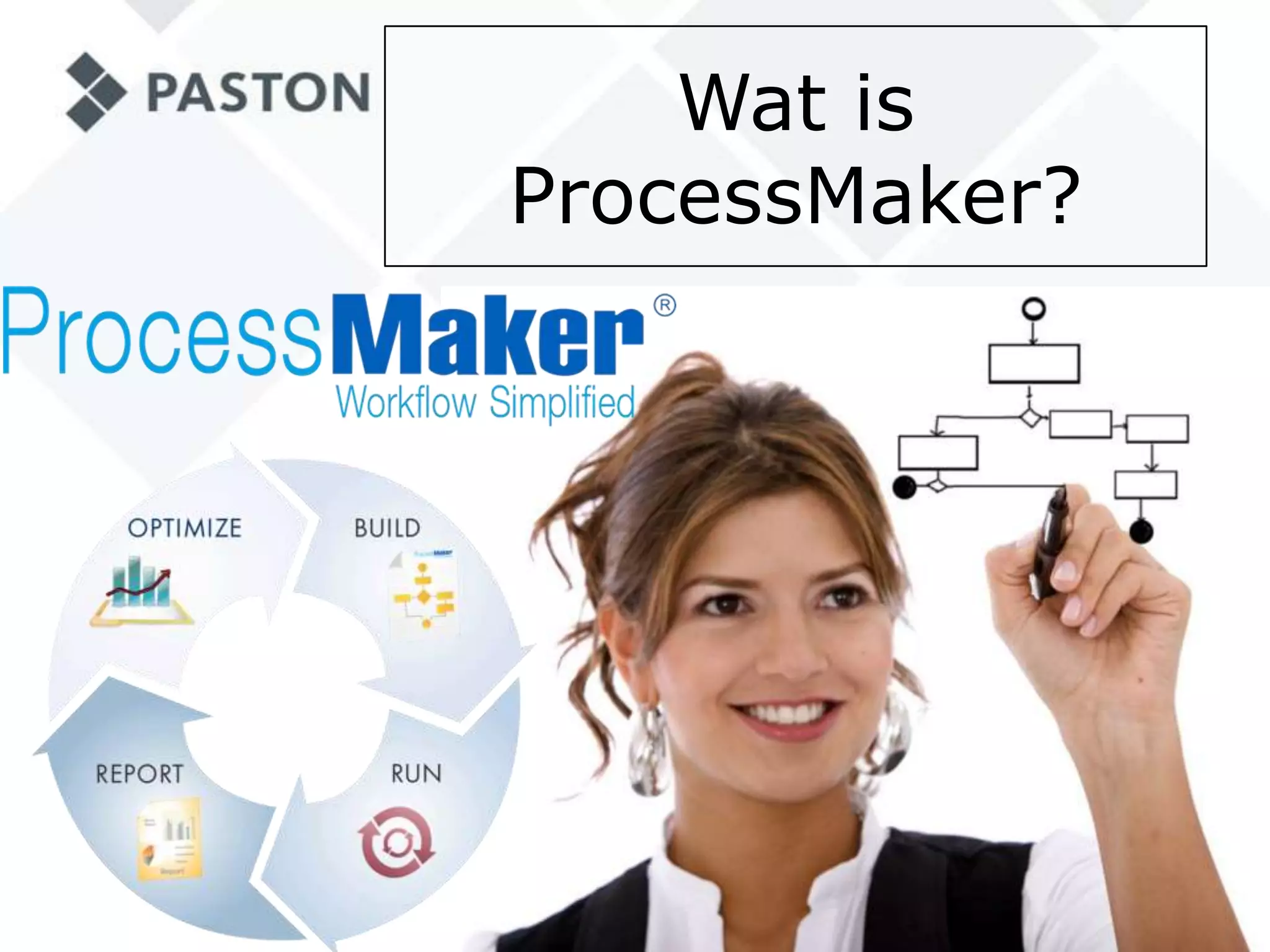 Wat is ProcessMaker?