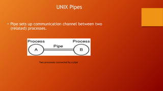 UNIX Pipes
• Pipe sets up communication channel between two
(related) processes.
Two processes connected by a pipe
 