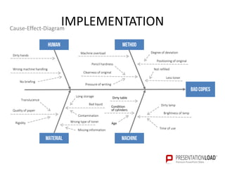 Process Management | PDF