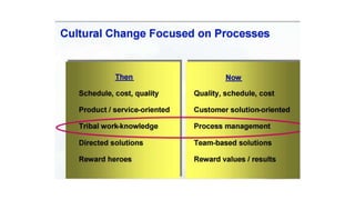 Process management | PPT