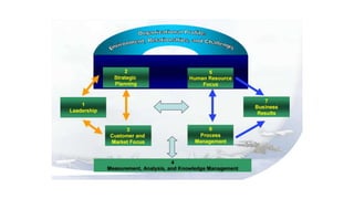 Process management | PPT