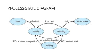 Process management in operating system | process states | PCB | FORK ...