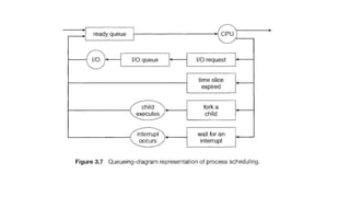 Process management in operating system | process states | PCB | FORK ...