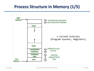 Process Structure in Memory (1/5)
4/1/2022 Instructor: Mr.S.Christalin Nelson 11 of 66
 
