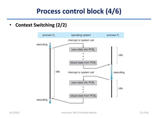 Process control block (4/6)
4/1/2022 Instructor: Mr.S.Christalin Nelson
• Context Switching (2/2)
22 of 66
 