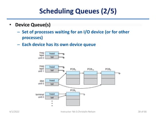 Scheduling Queues (2/5)
• Device Queue(s)
– Set of processes waiting for an I/O device (or for other
processes)
– Each device has its own device queue
4/1/2022 Instructor: Mr.S.Christalin Nelson 28 of 66
 